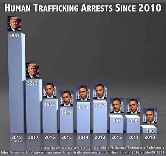 Human Trafficking Trump